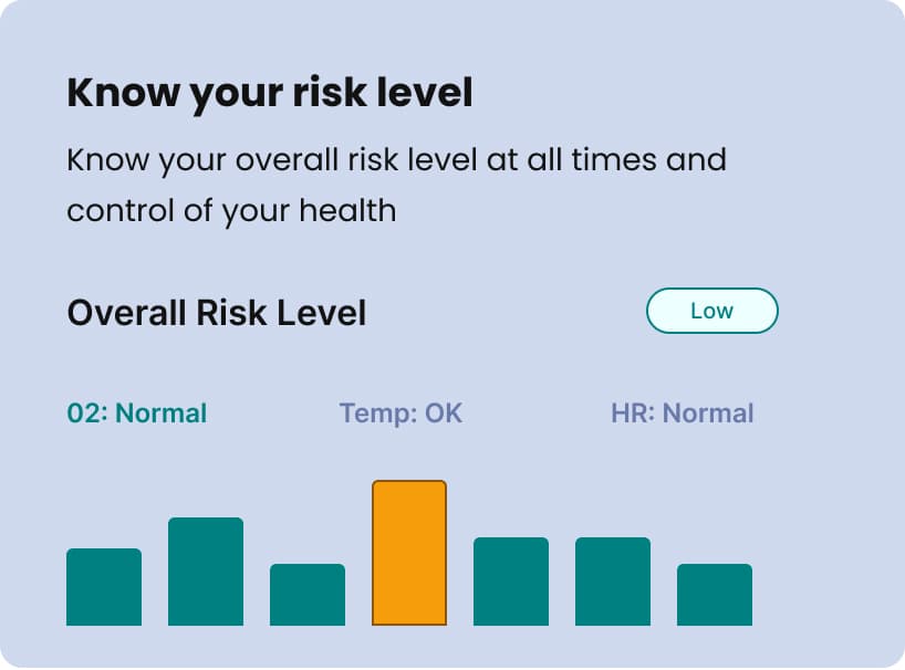 Overall risk overview
