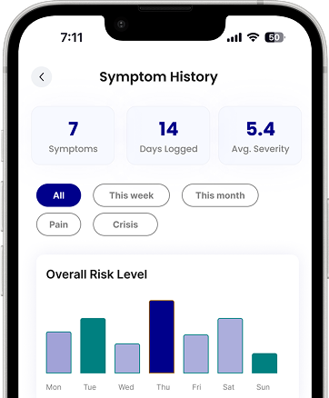 Weekly smart reports