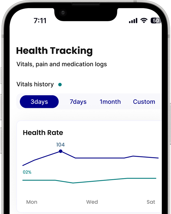 Track Health & Symptoms